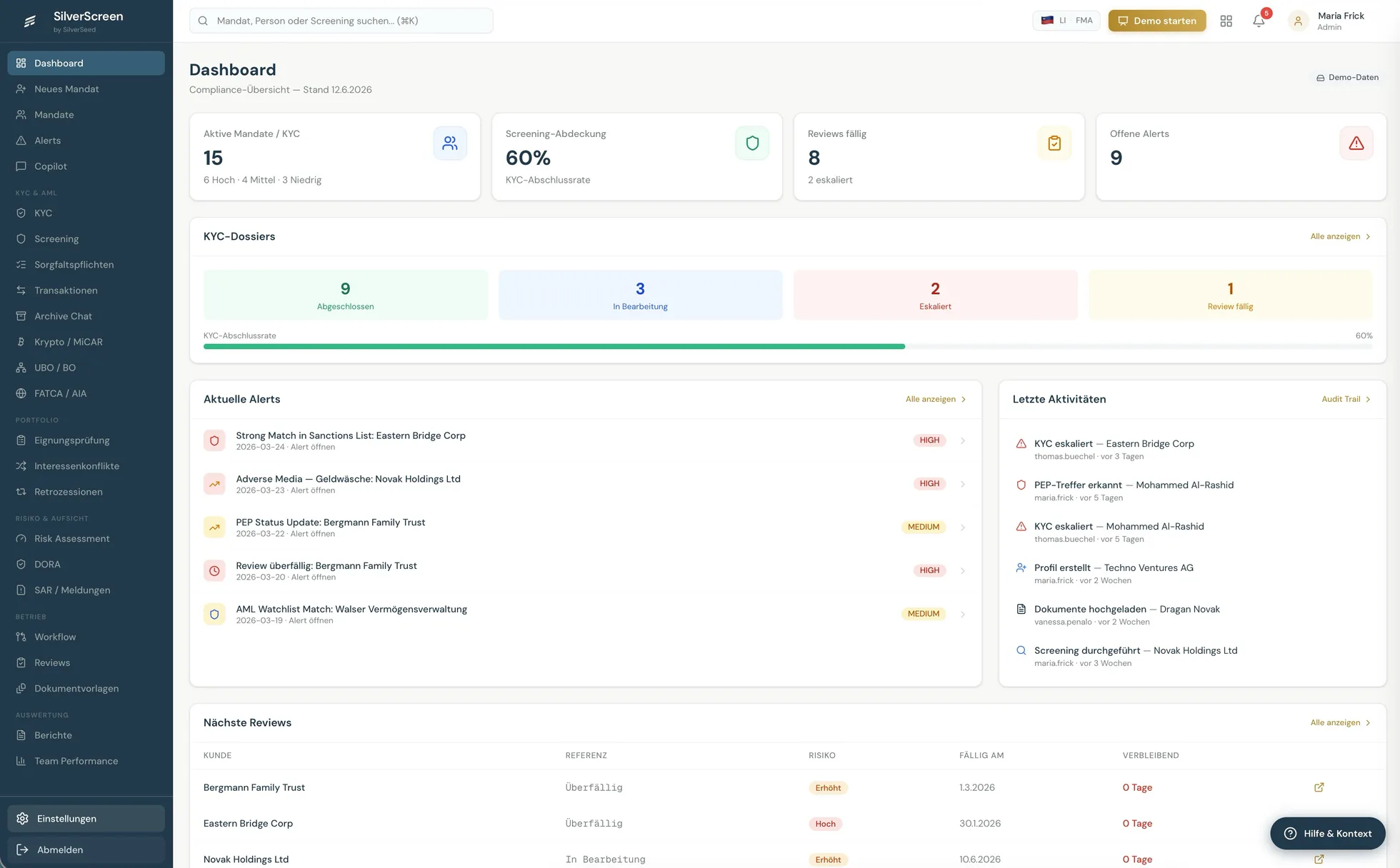 SilverScreen Dashboard: aktive Mandate, Screening-Abdeckung, fällige Reviews und aktuelle Alerts