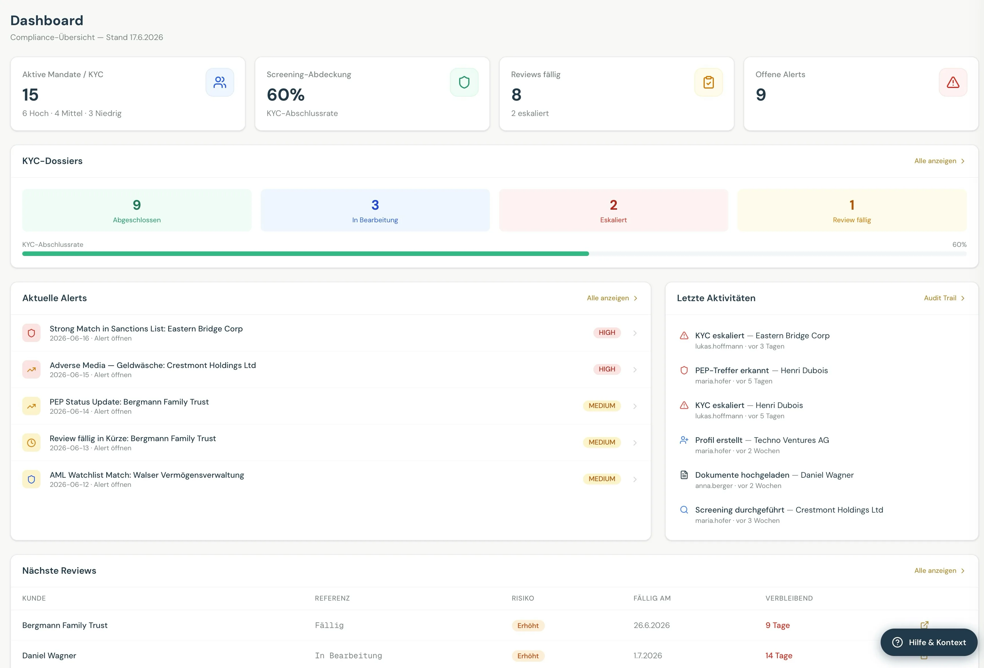 SilverScreen Dashboard: aktive Mandate, Screening-Abdeckung, anstehende Reviews und aktuelle Alerts